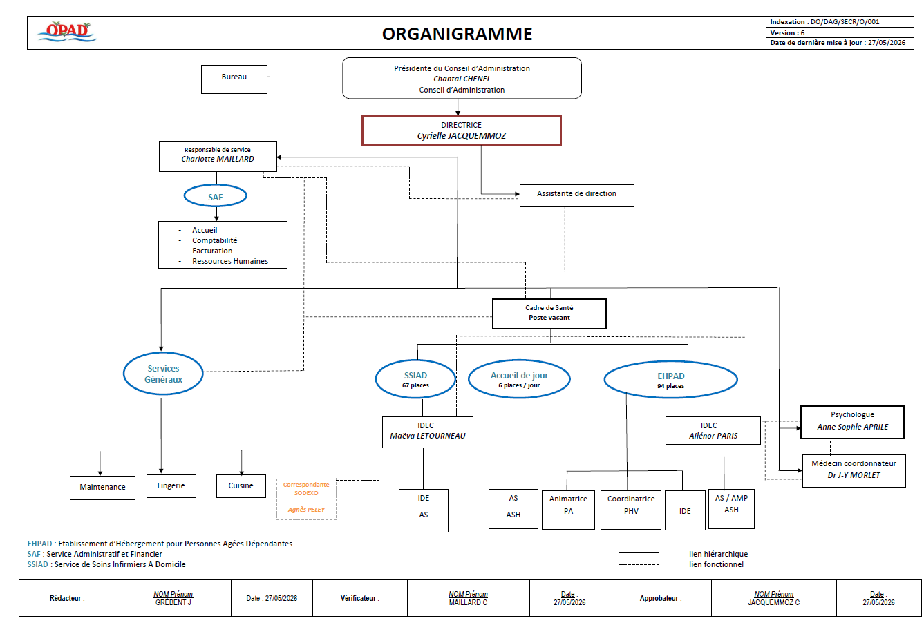 Organigramme OPAD