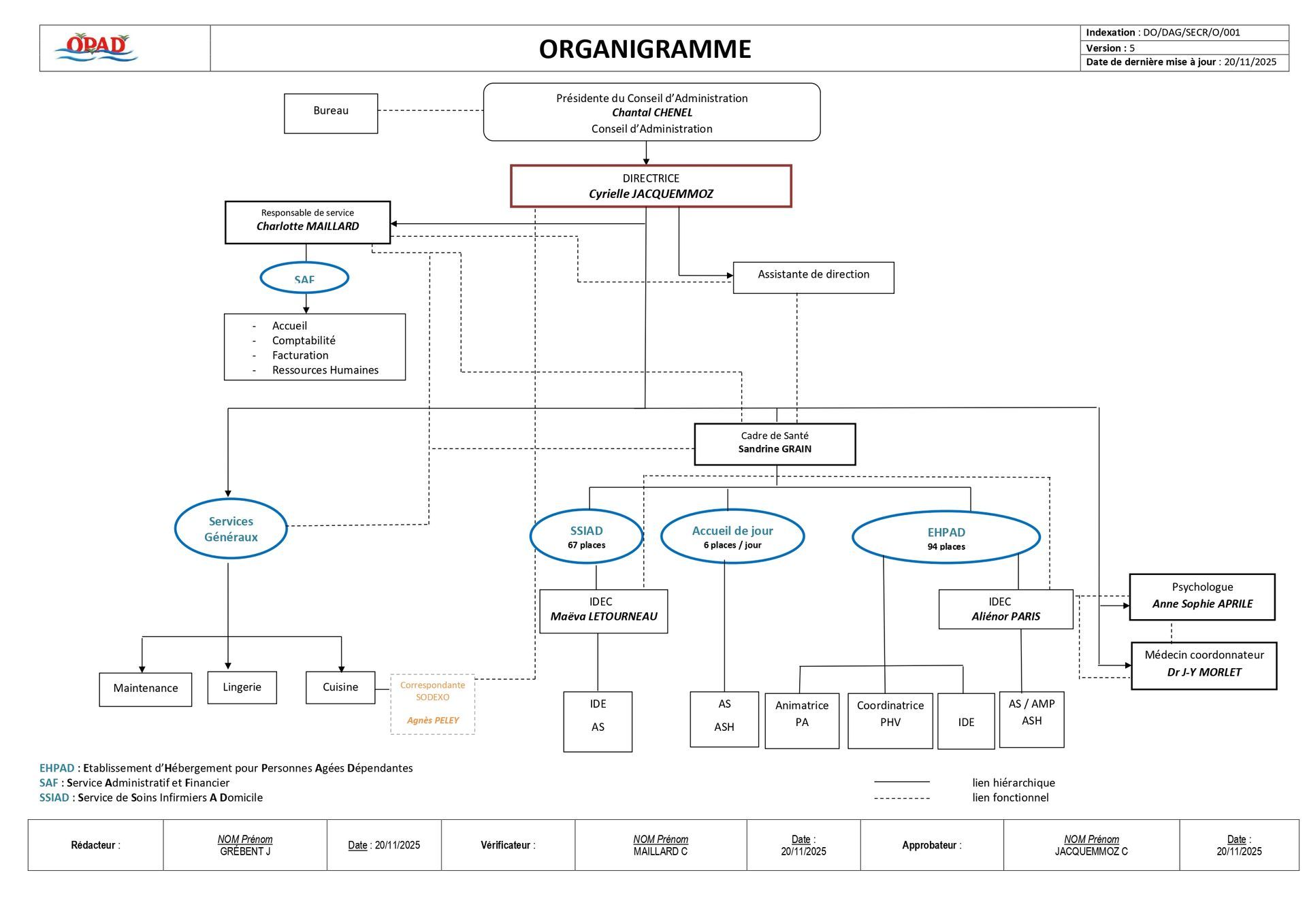 Organigramme OPAD