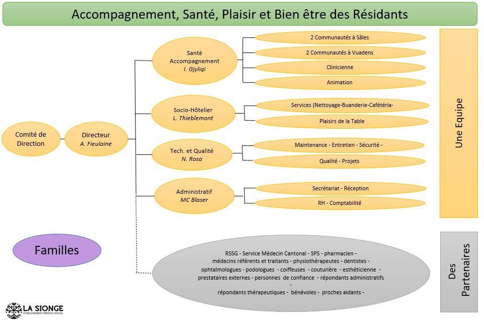 organigramme de [company_name]