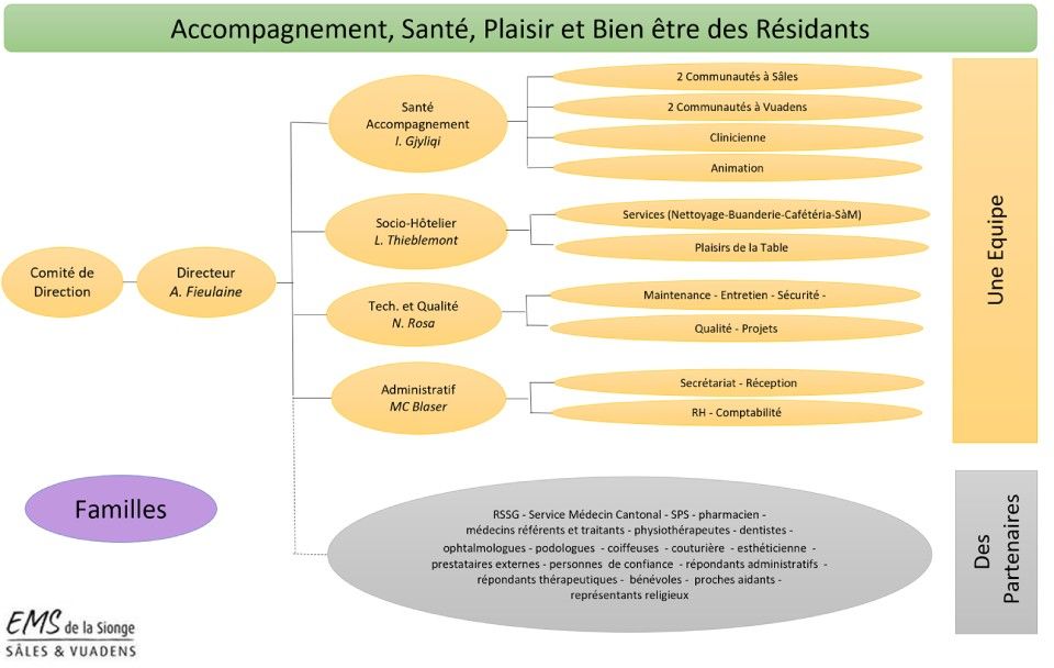 organigramme de [company_name]