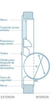 Un diagrama de una brújula con las palabras exterior e interior.