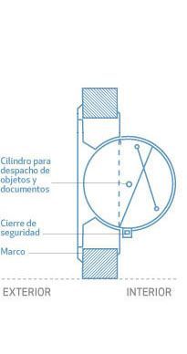 Un diagrama de un reloj con una brújula.