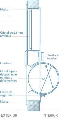 Un diagrama de un dispositivo con un reloj.