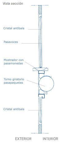 Un dibujo de una ventana con las palabras exterior e interior.