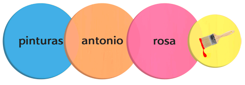 Cuatro círculos con las palabras pintura antonio rosa en ellos