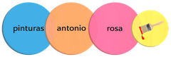 Cuatro círculos con las palabras pintura antonio rosa en ellos