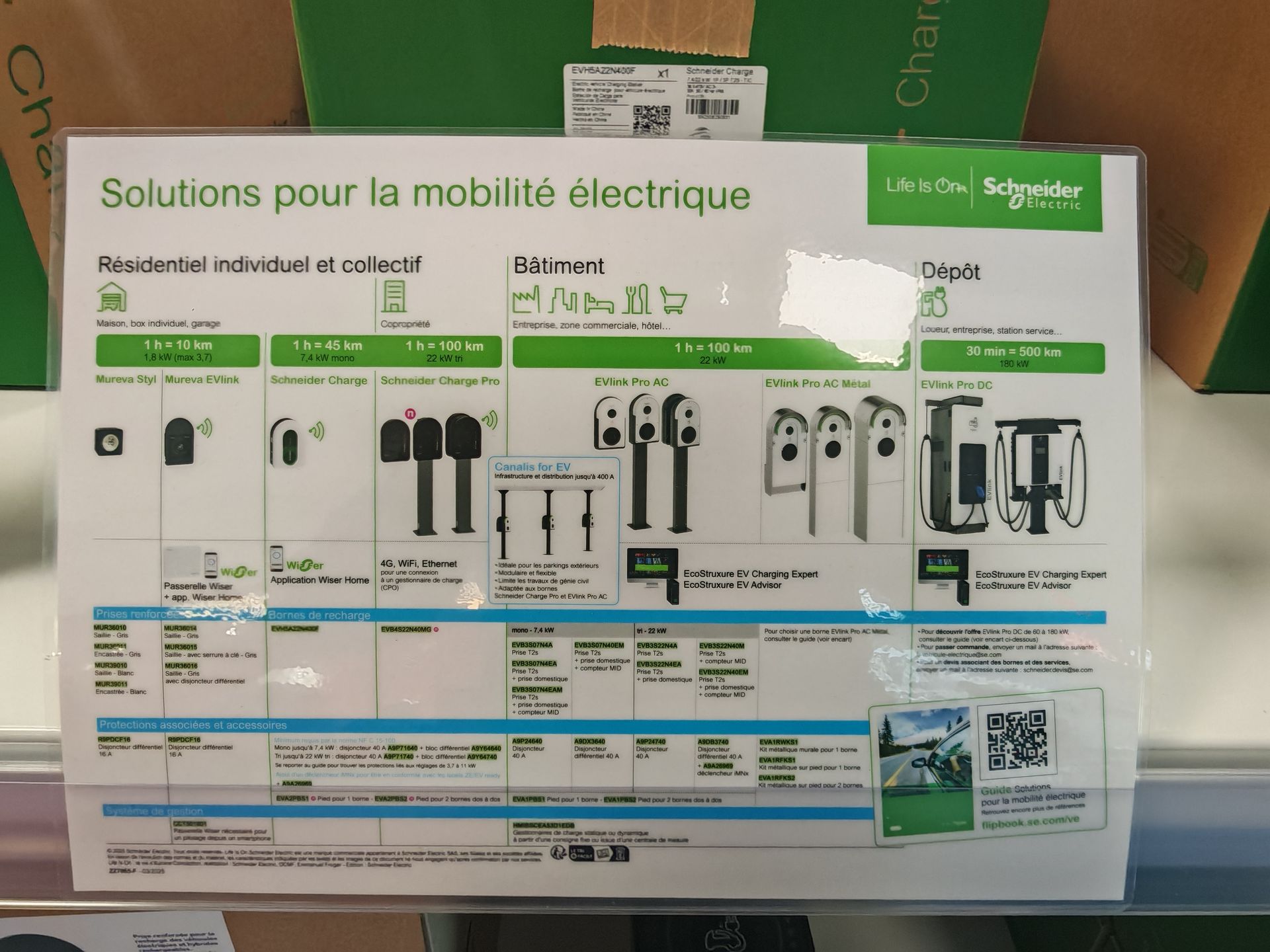 Des éléments de mobilité électrique.