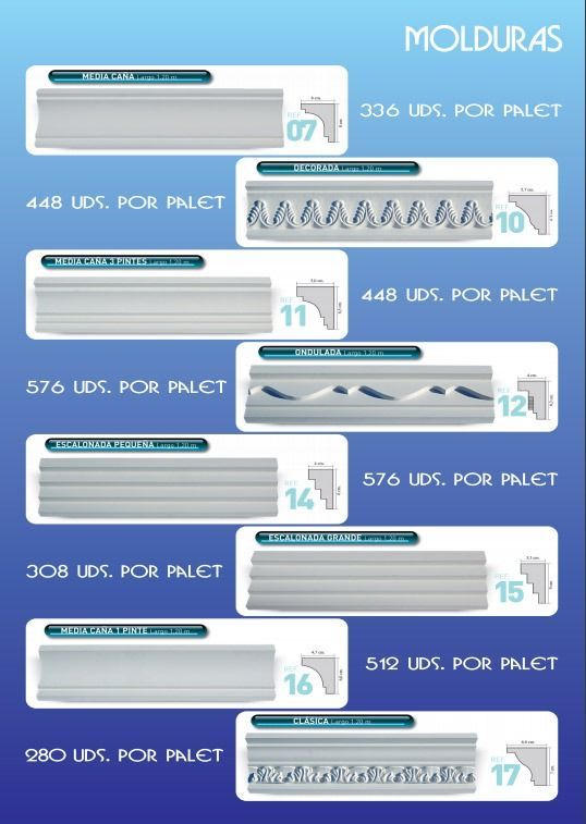 Un cartel que muestra diferentes tipos de molduras sobre un fondo azul.