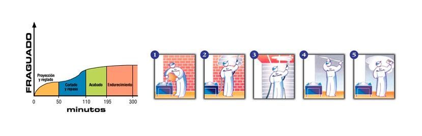 Una bolsa de tabicola con una espátula encima