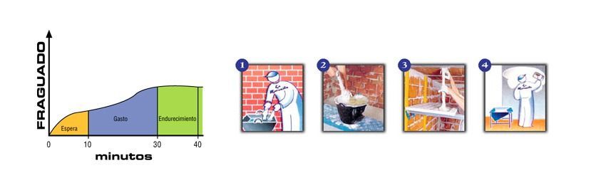 Una bolsa de escayola está sobre un fondo blanco.