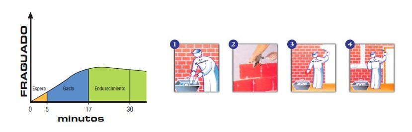 Una bolsa de yeso-yg está sobre una superficie blanca