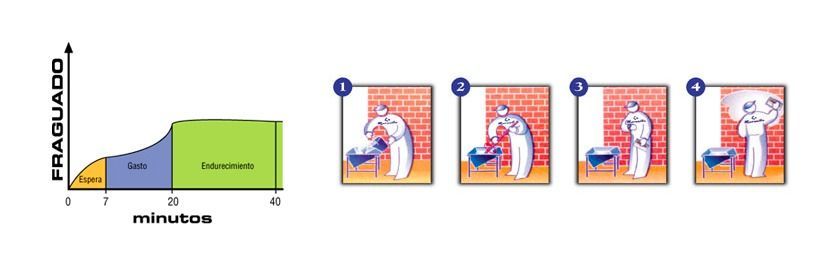 Una bolsa de finoyes yeso blanco sobre un fondo blanco.