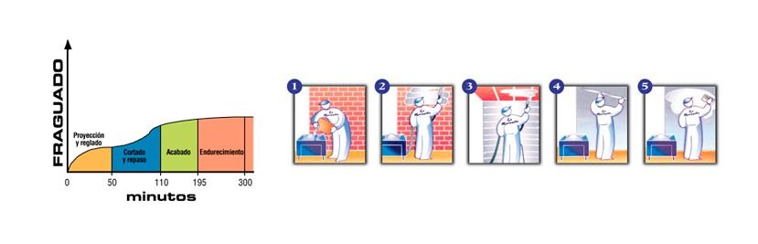 Una bolsa marrón que dice yeso de proyectar ypm.