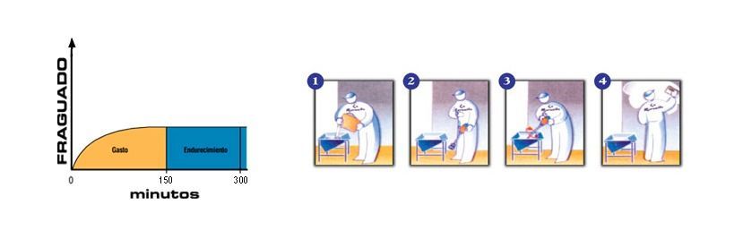 A bag of marufino yeso de enlucido gesso de acabamento