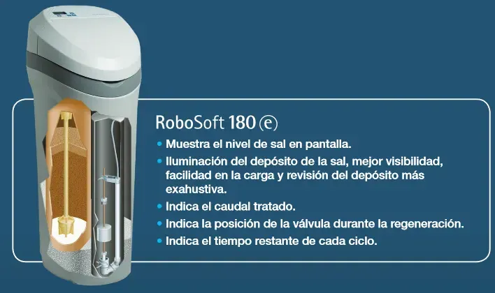 Robosoft 180 es mostra sobre un fons blau