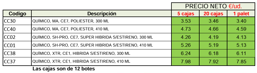 Tabla con códigos de productos, descripciones y precios para diferentes cantidades.