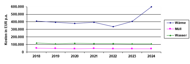 Wohnungsbaugenossenschaft eG „Vereinte Kraft