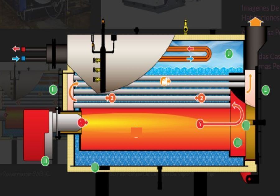 Cómo funcionan las calderas de vapor