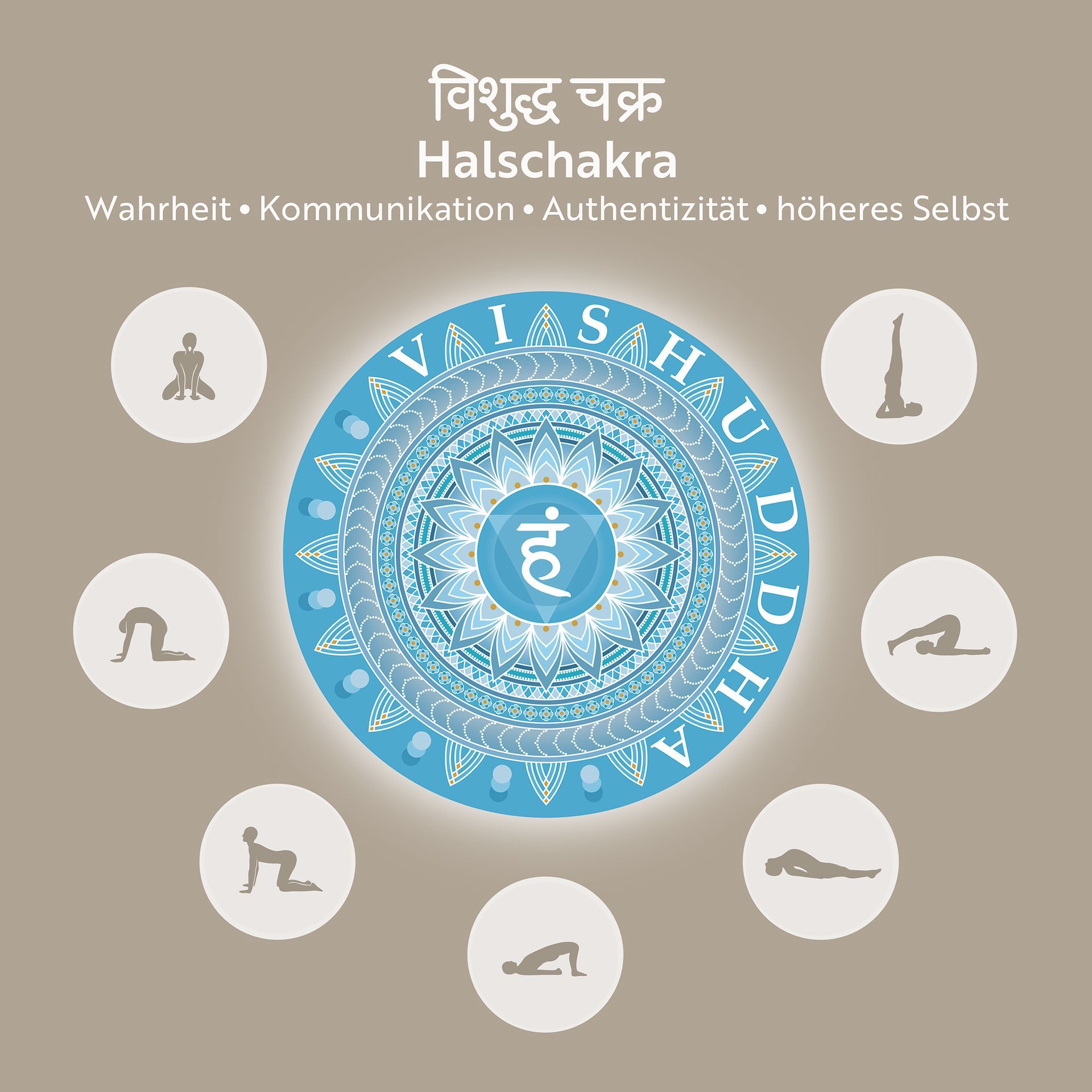 Tanja Brauweiler, Grafikkunst, Chakren Asana Flow, Yoga, Halschakra, Vishuddha