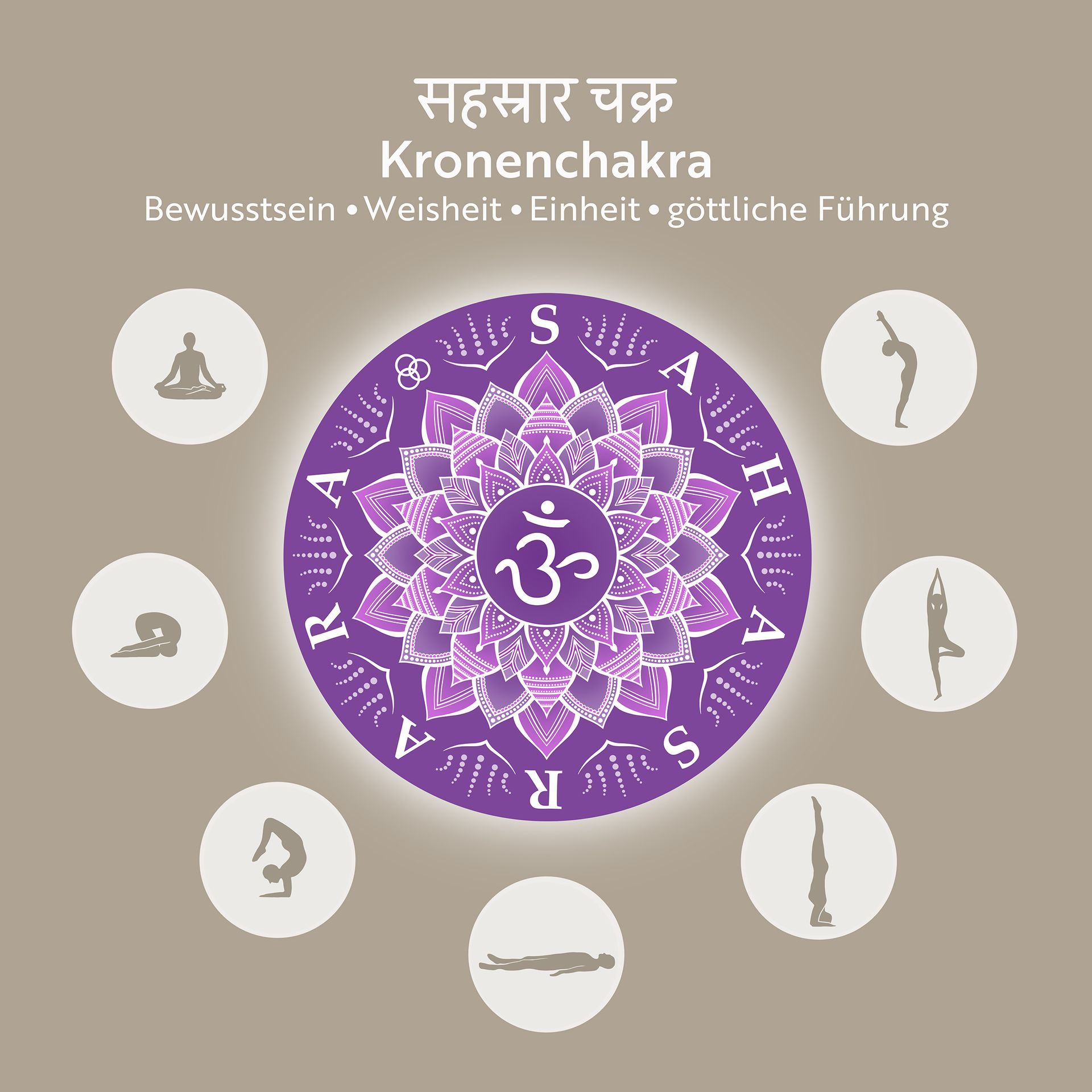 Tanja Brauweiler, Grafikkunst, Chakren Asana Flow, Yoga, Kronenchakra, Sahasrara