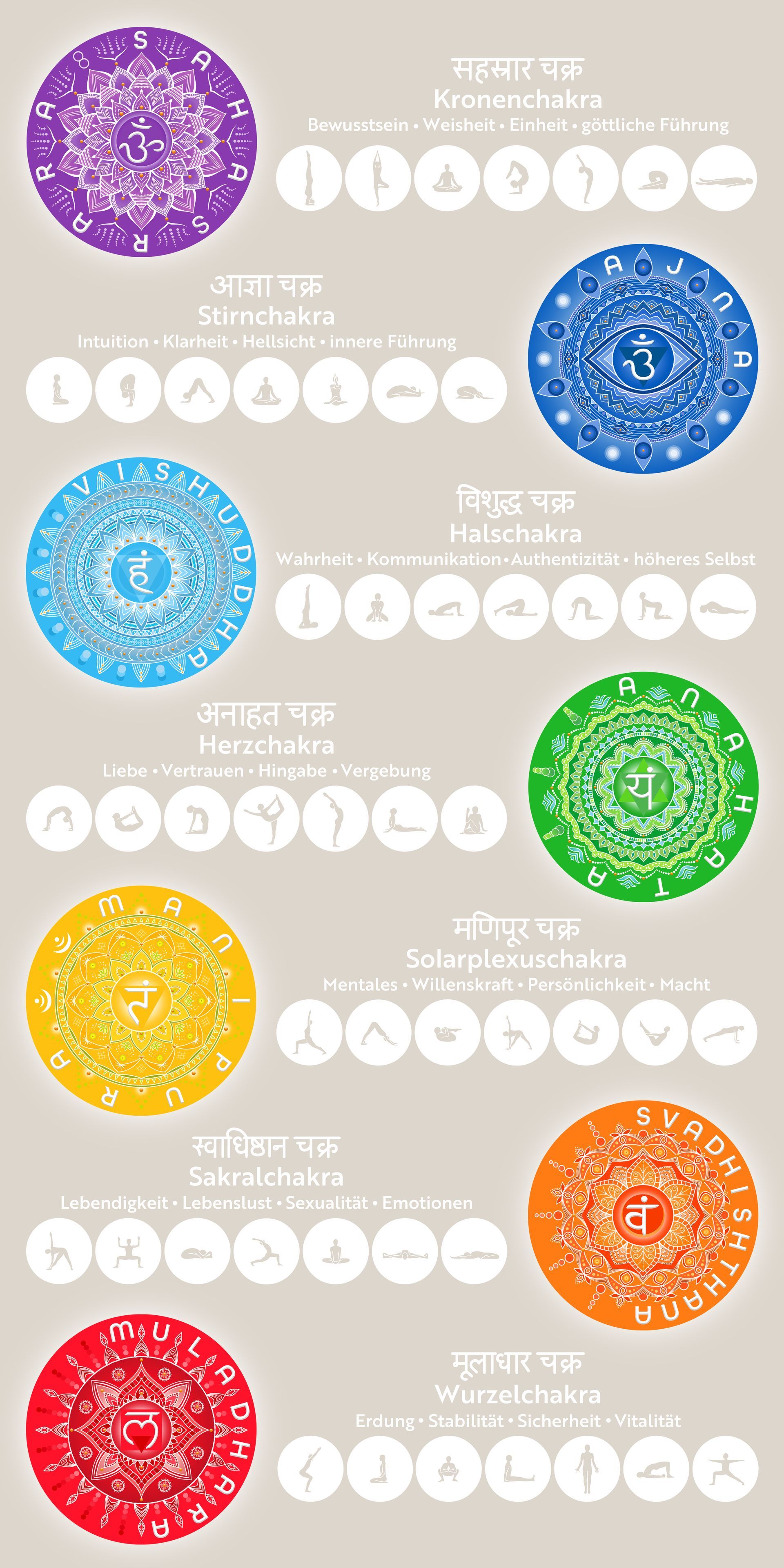 Grafikfreuden, Chakren&Yoga