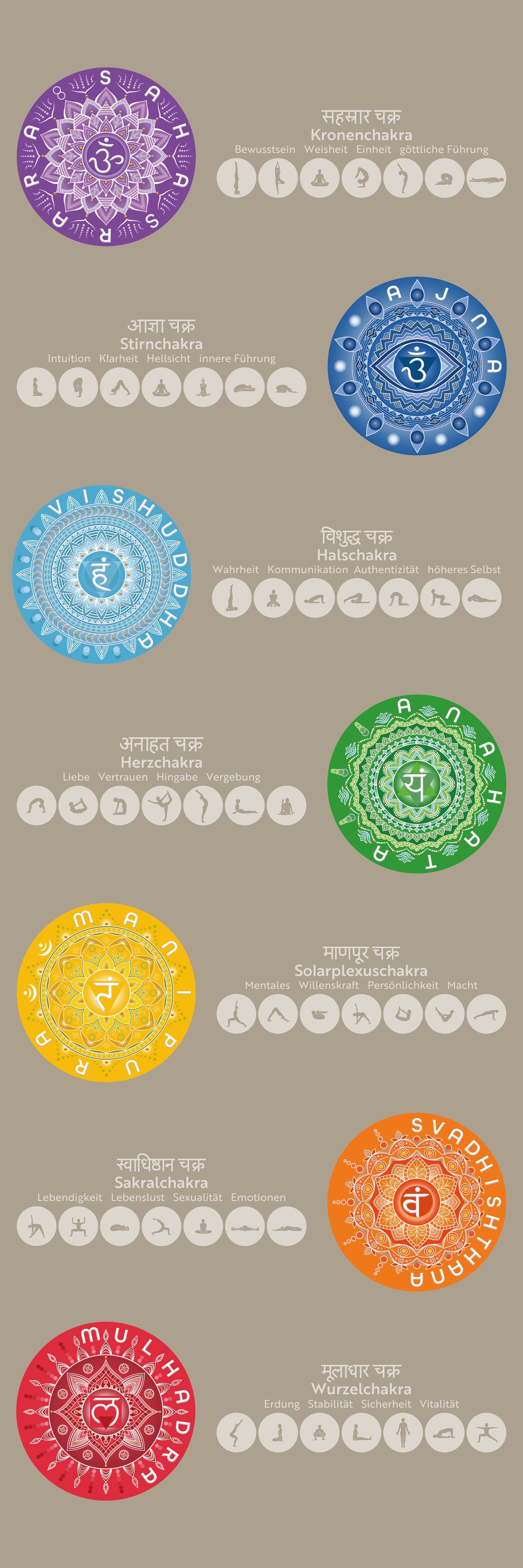 Grafikfreuden, Chakren&Yoga
