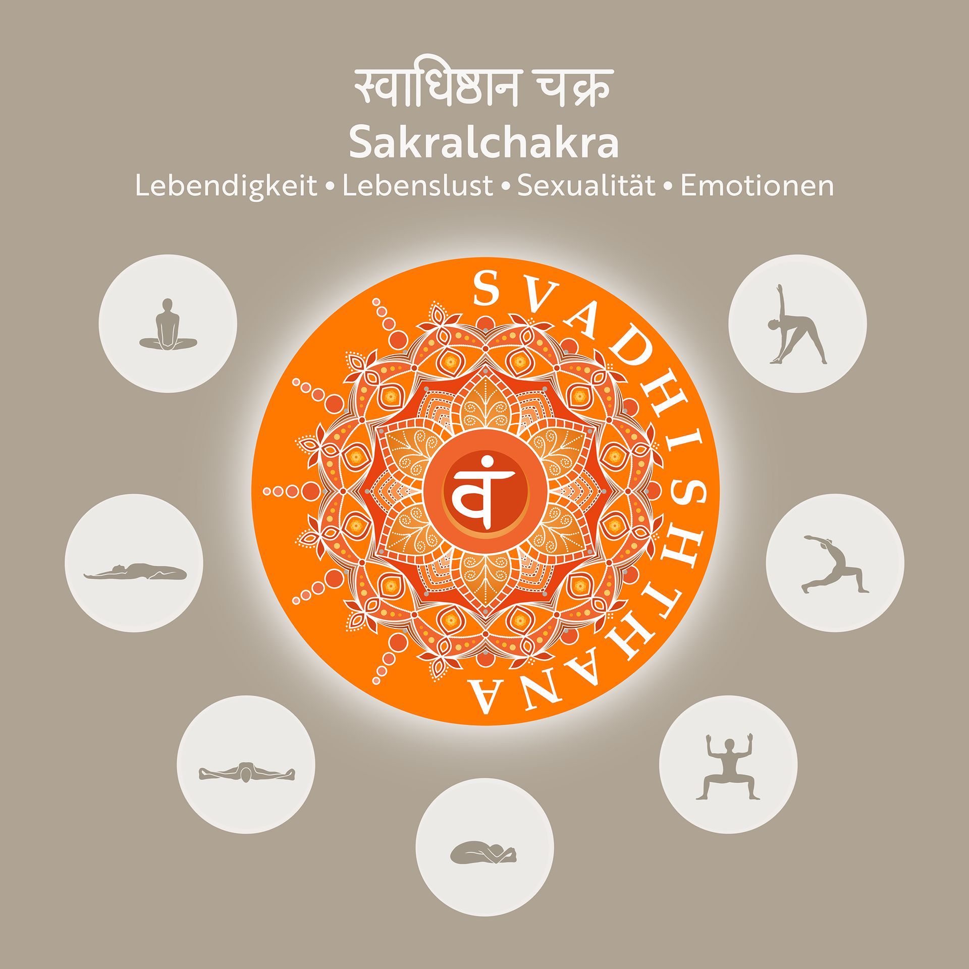Tanja Brauweiler, Grafikkunst, Chakren Asana Flow, Yoga, Sakralchakra, Svadhishtana