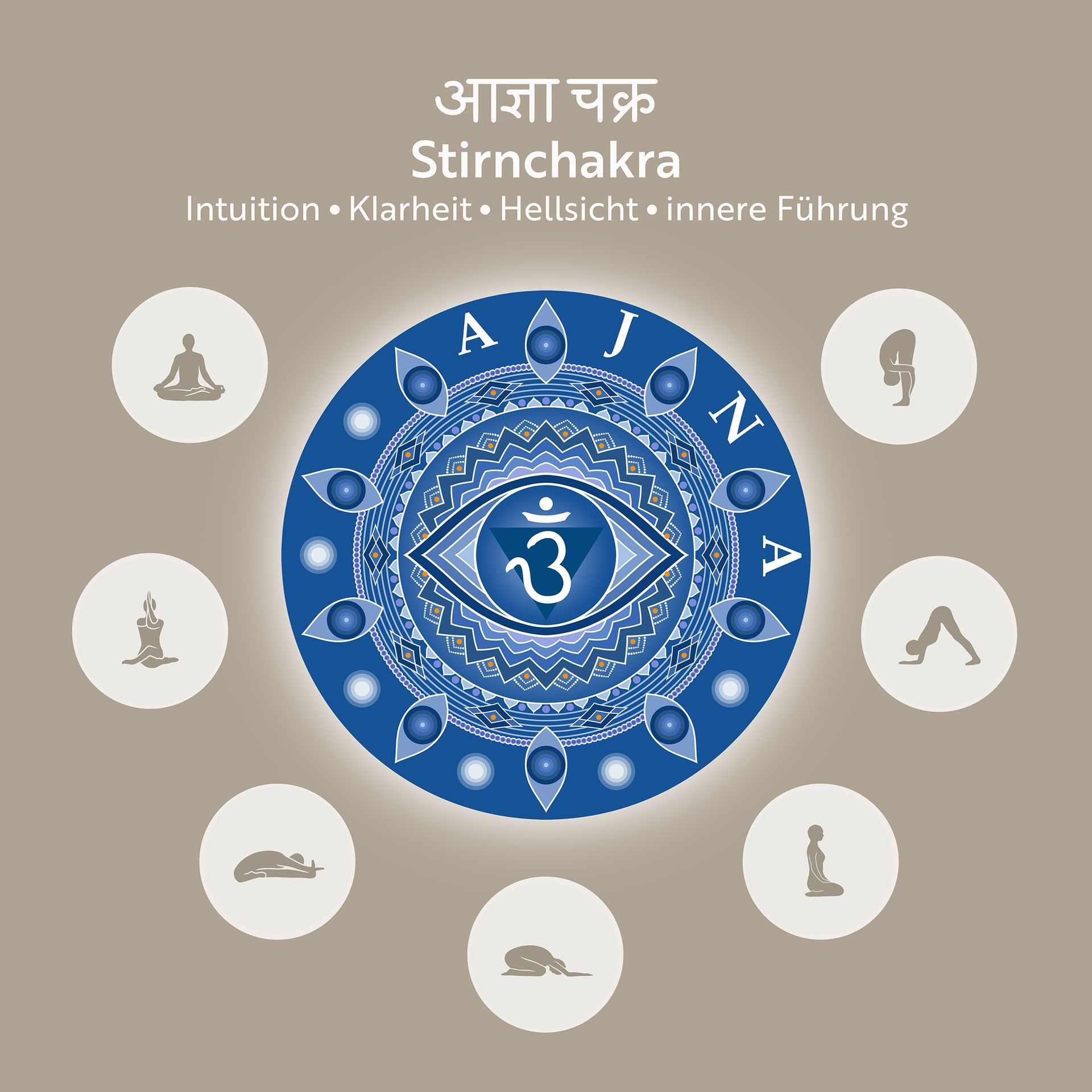 Tanja Brauweiler, Grafikkunst, Chakren Asana Flow, Yoga, Stirnchakra, Ajna