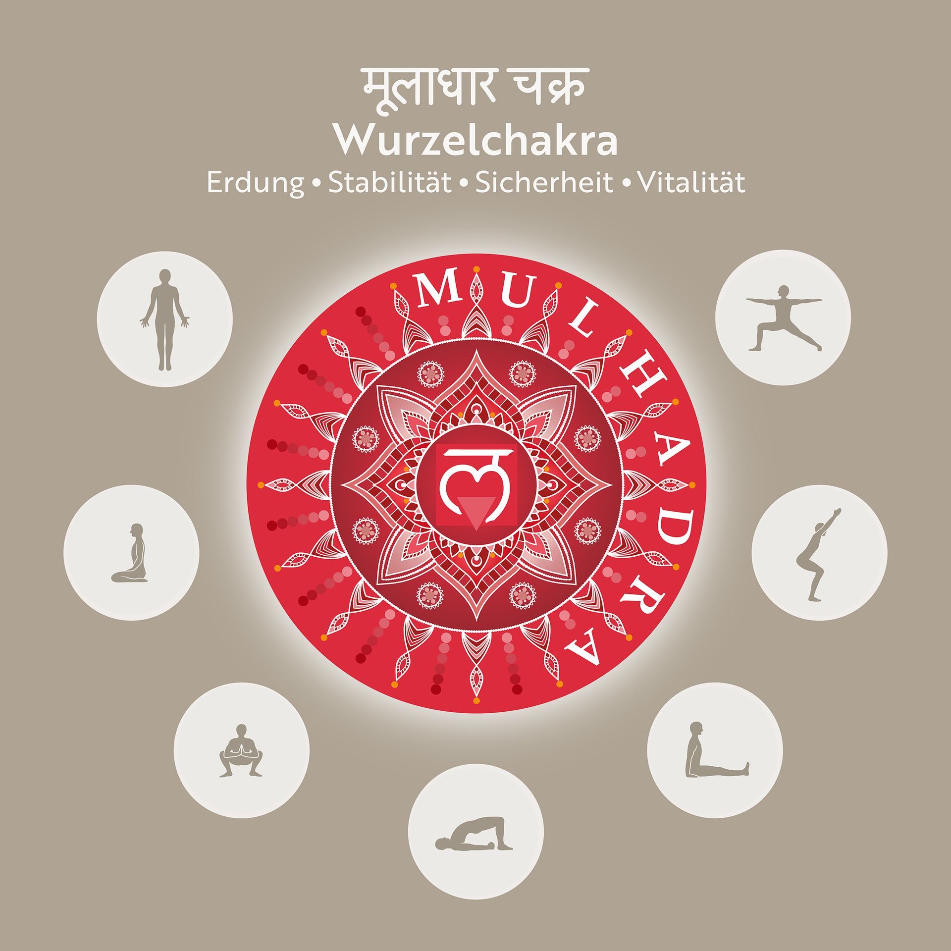 Tanja Brauweiler, Grafikkunst, Chakren Asana Flow, Yoga, Wurzelchakra, Mulhadra