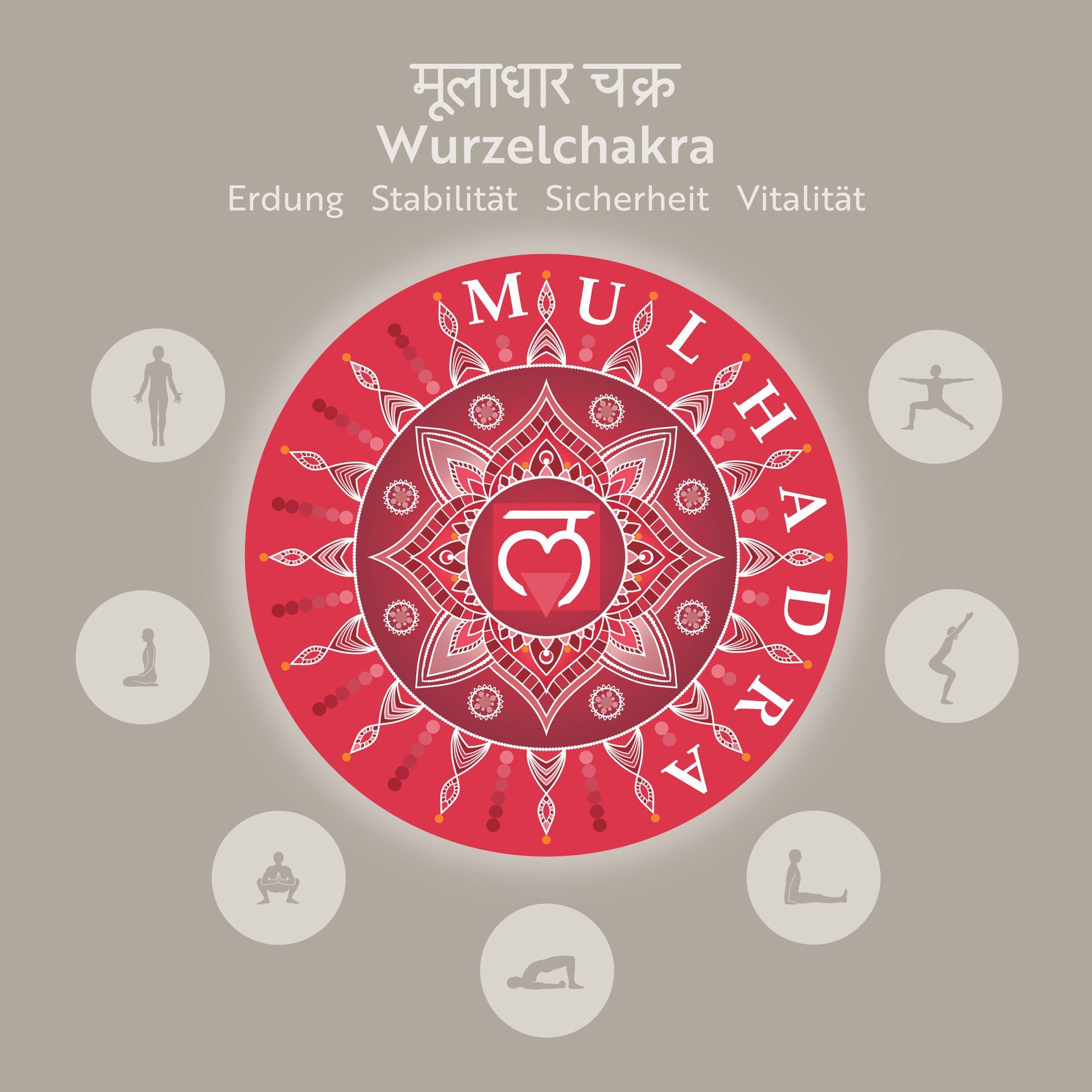 Grafikfreuden, Chakra, Wurzelchakra, Mulhadra