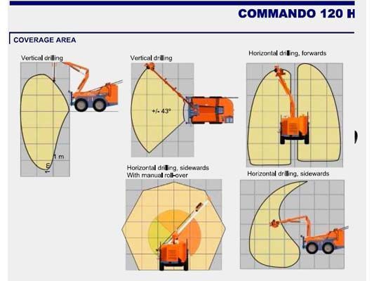 Un dibujo de una máquina Commando 120 h