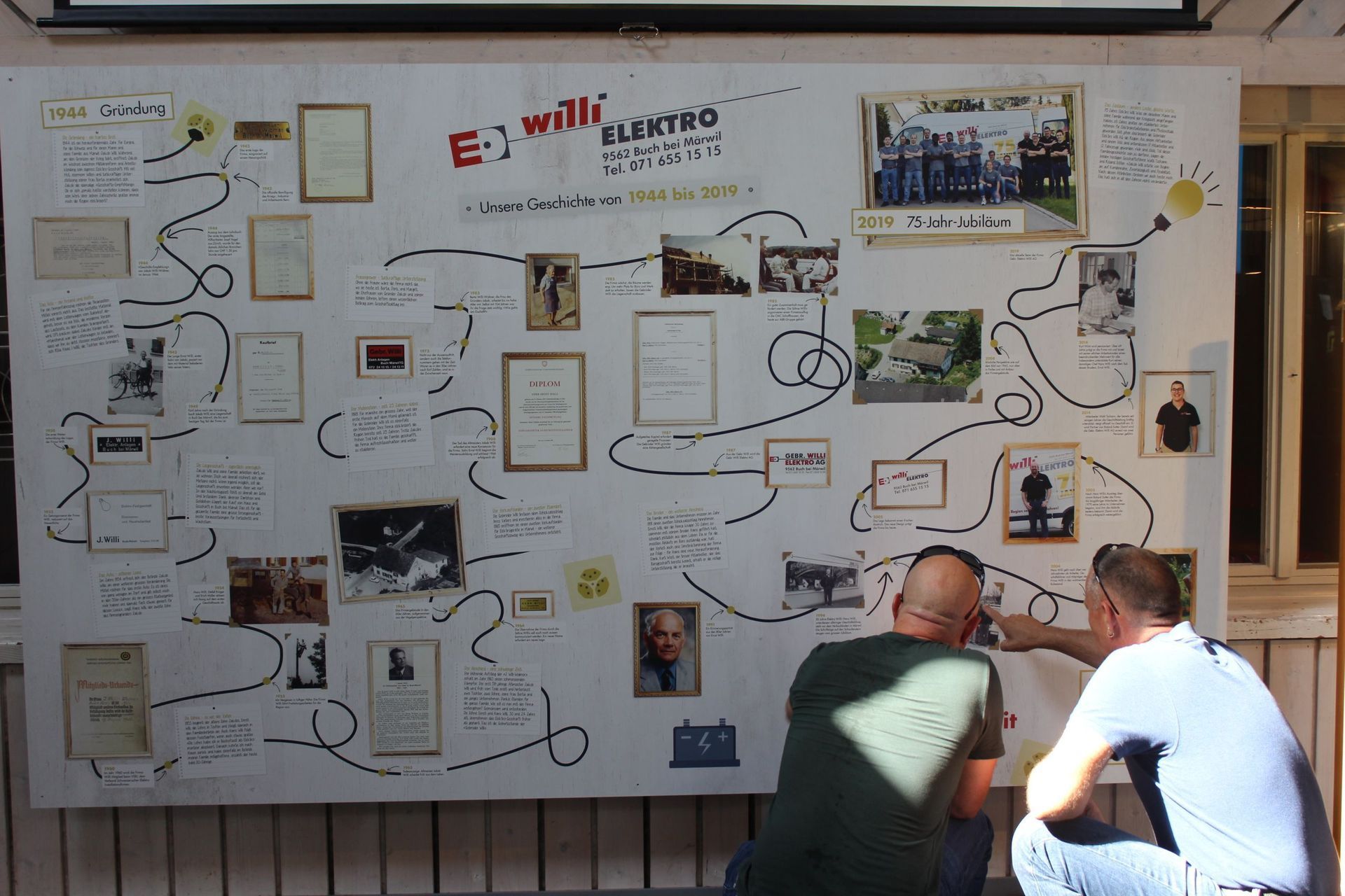 ​Gebr. Willi Elektro AG | Elektroinstallation & Photovoltaik | Buch bei Märwil​