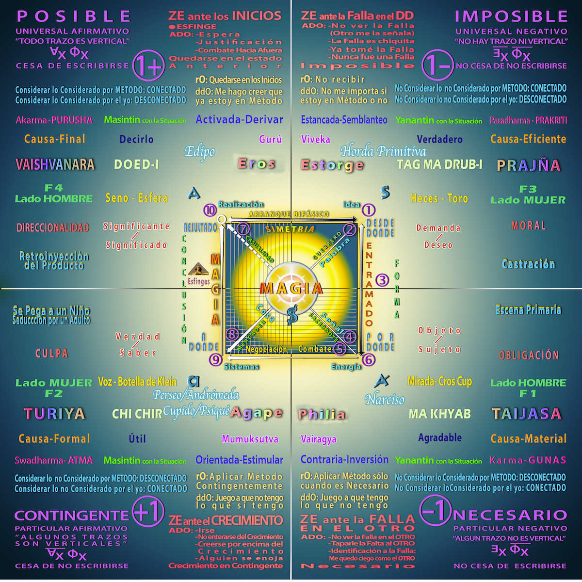Un diagrama con texto en español, incluyendo las palabras