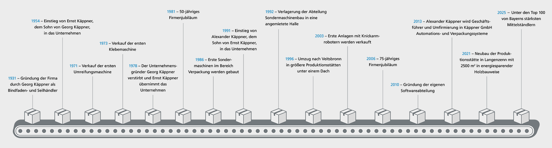Die Geschichte hinter Käppner