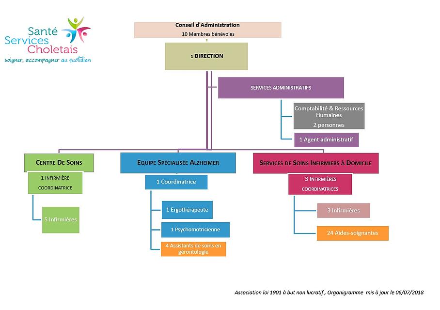d-couvrez-l-histoire-de-vos-infirmi-res-infirmiers-domicile-cholet