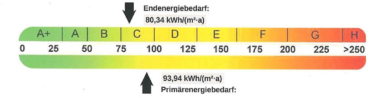 Energy Map Energy Map