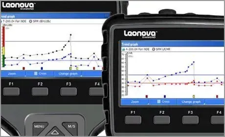 Vorbeugende Instandhaltung