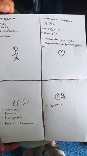 Διεύρυνσις - Ψυχολόγος - Σύμβουλος PCA Σπυριδούλα Σταμπολάκη