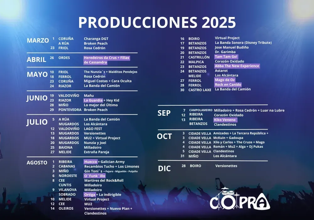 Calendario azul de “Producciones 2025” con lista de eventos por meses y logo COPRA abajo