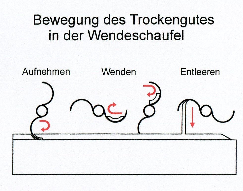 Trockenausbau / Sonderlösungen
