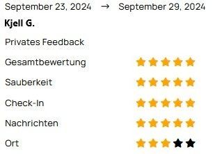 Gästebewertung