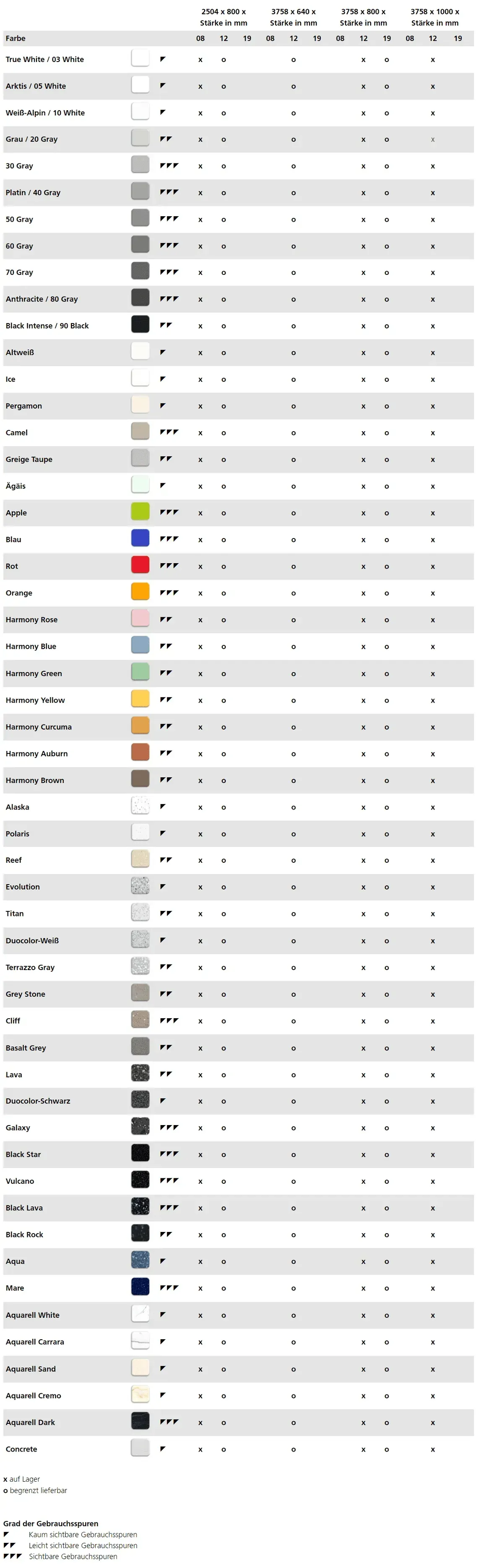Tabelle Varicor® Tafeln und Platten