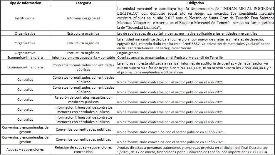 Una mesa con muchas palabras en español.