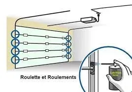 A drawing of a garage door with a hand spraying lubricant on it.
