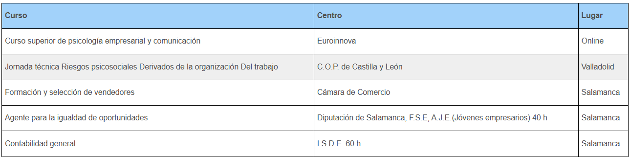 Una mesa azul y blanca con números.