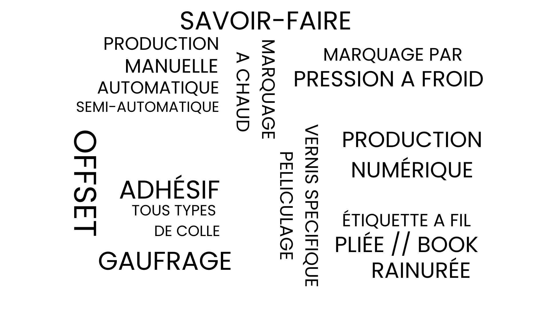 Image page notre histoire - Etiquettes Grille