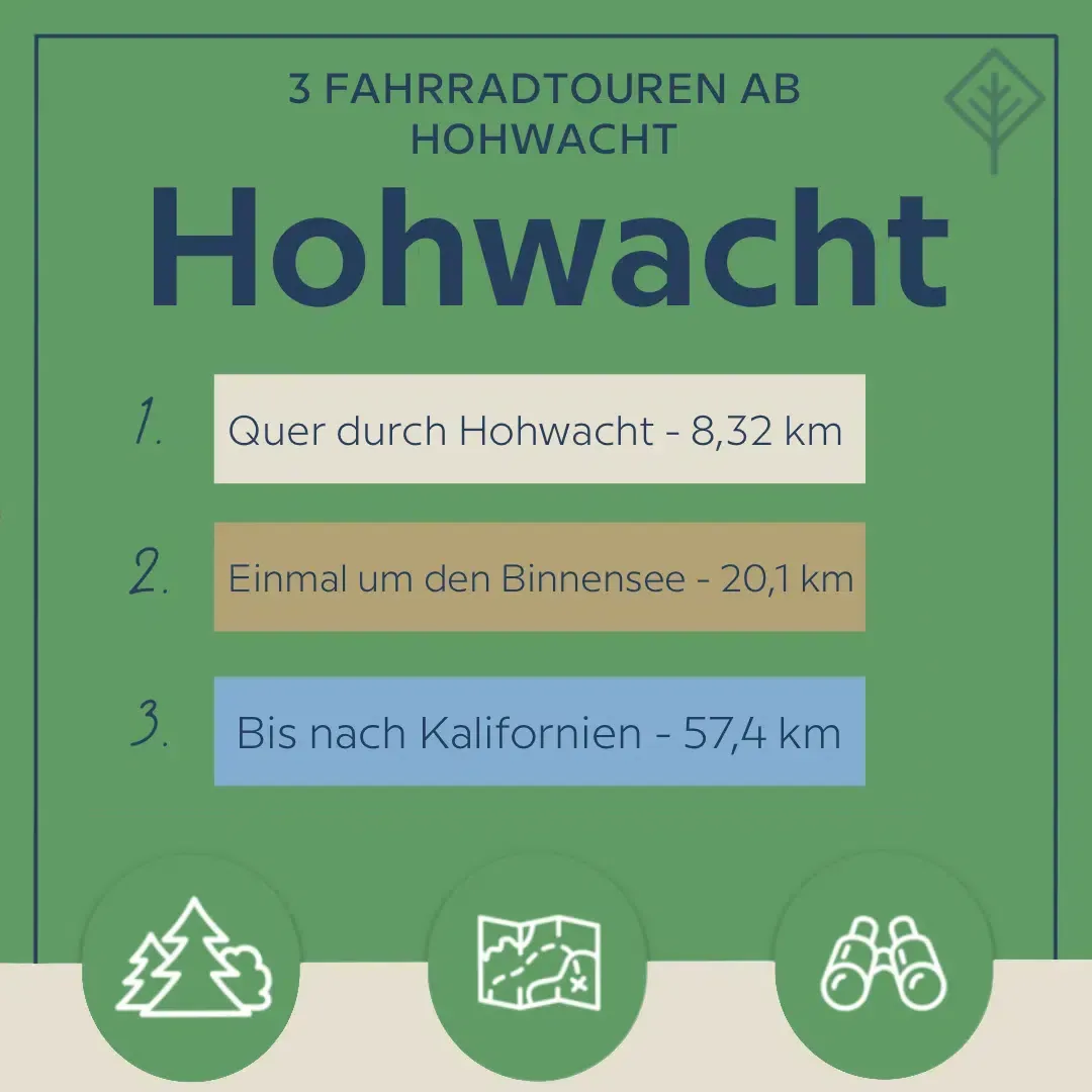Ein Schild, welches die Entfernungen zu verschiedenen Destinationen anzeigt.