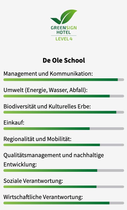 A green sign hotel level 4 de ole school management and communication