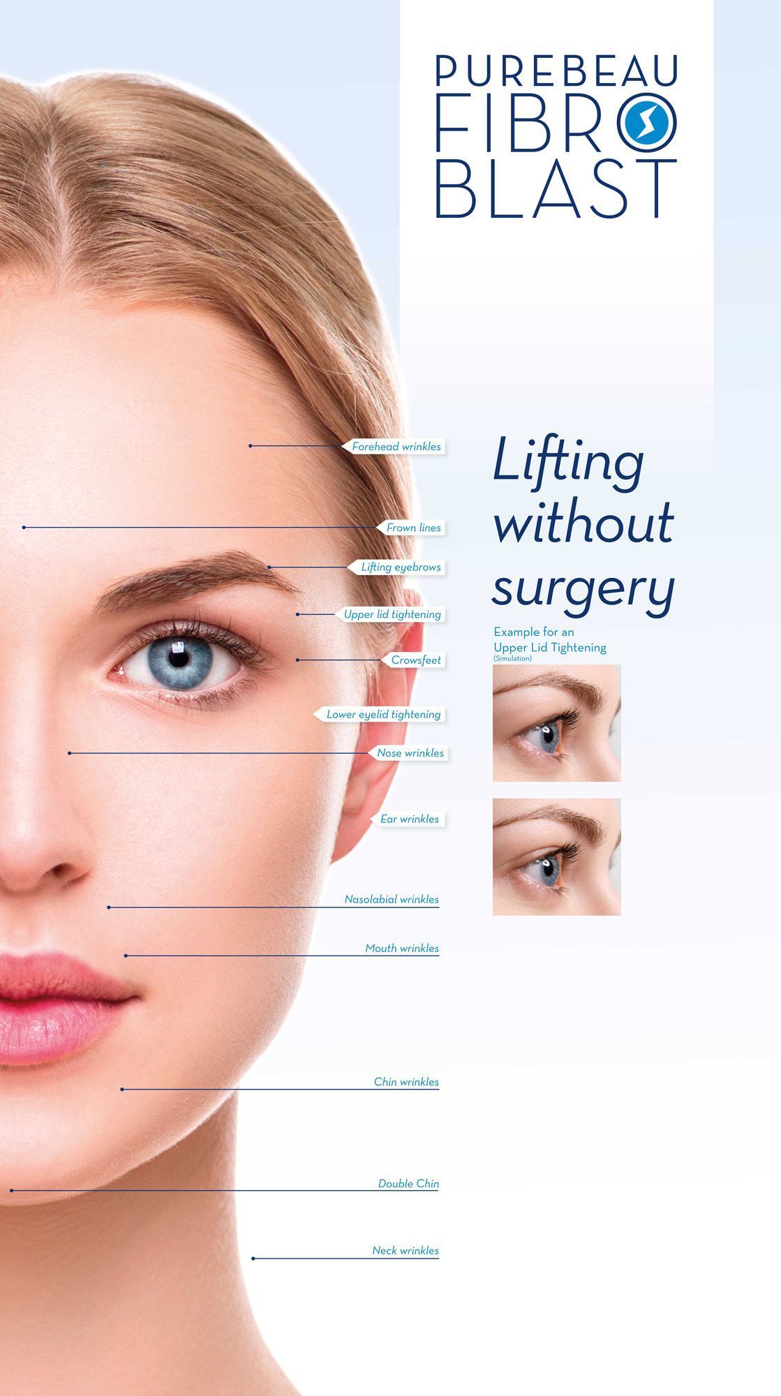 eine Frau mit blauen Augen steht auf einem Plakat mit der Aufschrift purebeau fibroblast