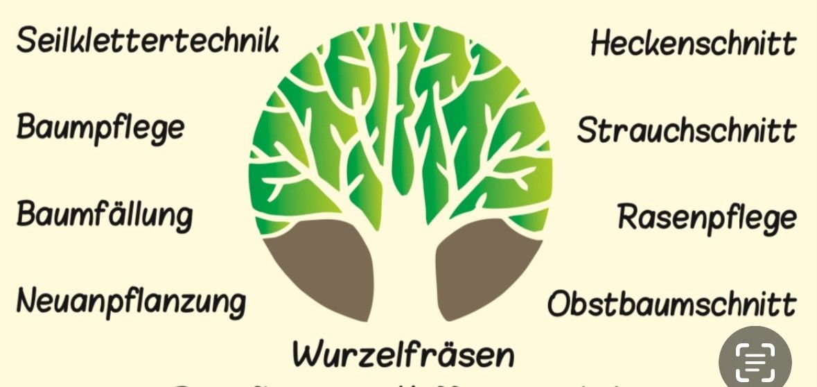 Grafik mit Leistungen rund um Baumpflege, Heckenschnitt und Wurzelfräsen.